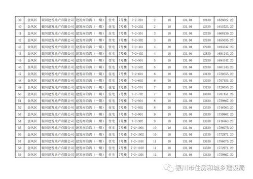 公示 銀川建發(fā)南泊灣等1220套精裝商品住房價格來了